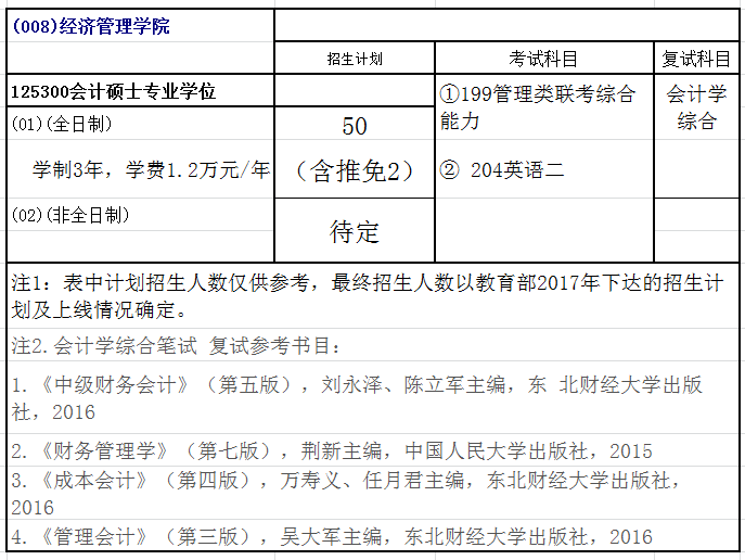 江西理工大学2018年会计硕士(MPAcc)招生简章