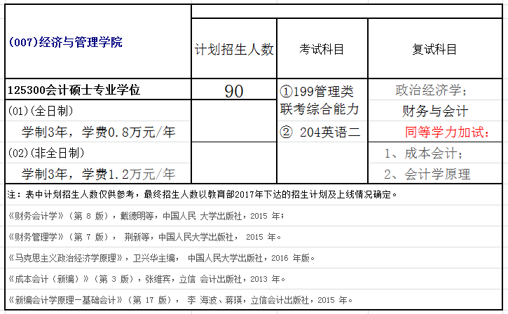 东华理工大学2018年会计硕士(MPAcc)招生简章