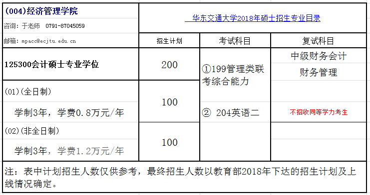 华东交通大学2018会计硕士(MPAcc)招生简章