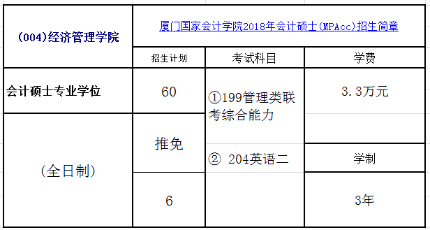 厦门国家会计学院2018年会计硕士(MPAcc)招生简章