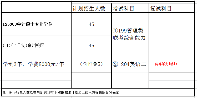 华侨大学2018年会计硕士(MPAcc)招生简章