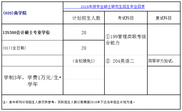 山东师范大学2018年会计硕士(MPAcc)招生简章