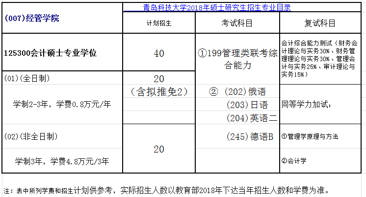 青岛科技大学2018年会计硕士(MPAcc)招生简章