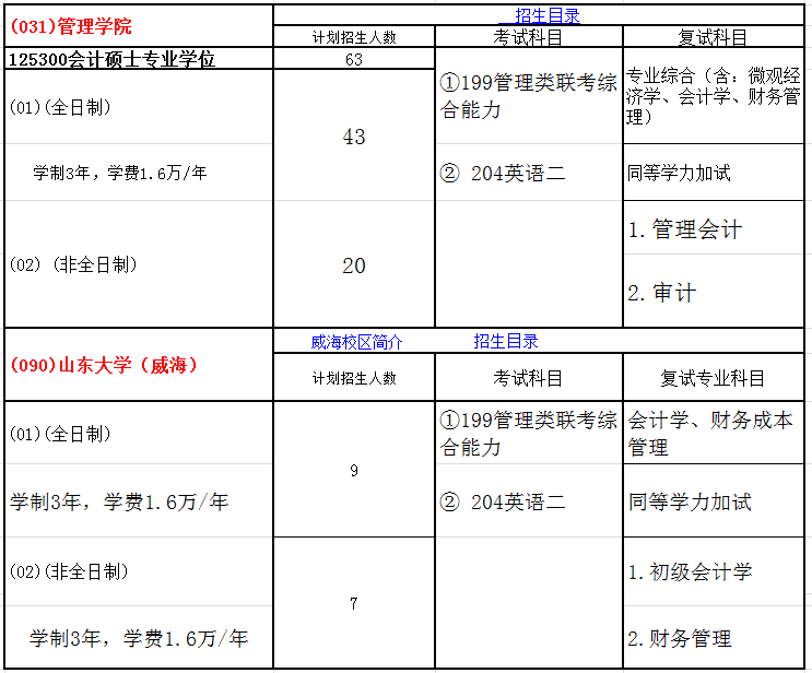 山东大学2018年会计硕士(MPAcc)审计（MAud）招生简章