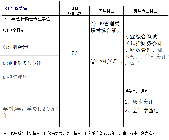 赣南师范大学2018年会计硕士(MPAcc)招生简章