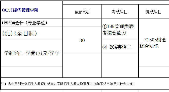 安徽师范大学2018年会计硕士(MPAcc)招生简章