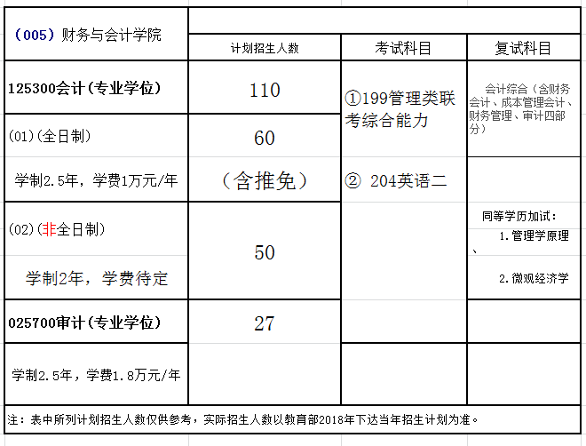 浙江工商大学2018年会计硕士(MPAcc)审计（MAud）招生简章