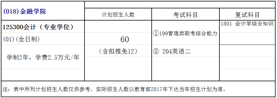 南京农业大学2018年会计硕士(MPAcc)招生简章