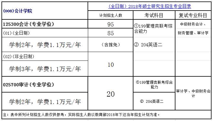 安徽财经大学2018年会计硕士(MPAcc)审计（MAud）招生简章