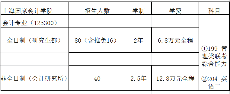 上海国家会计学院2018年会计硕士(MPAcc)招生简章