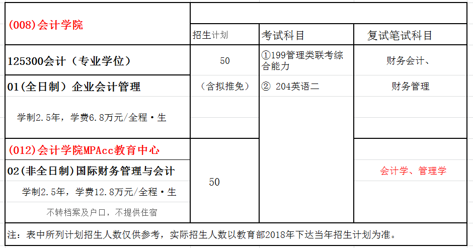 上海对外经贸大学2018年会计硕士(MPAcc)招生简章