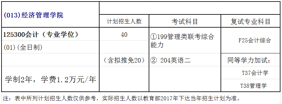 南京信息工程大学2018年会计硕士（MPAcc）招生简章