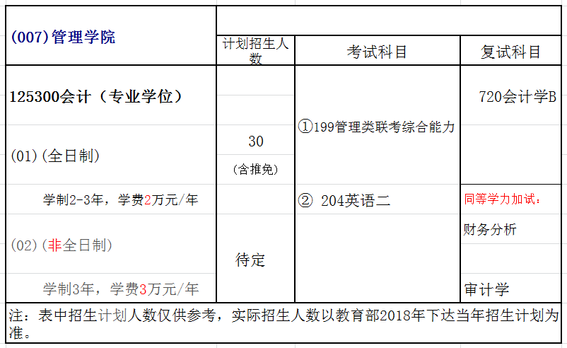 中国矿业大学2018年会计硕士(MPAcc)招生简章