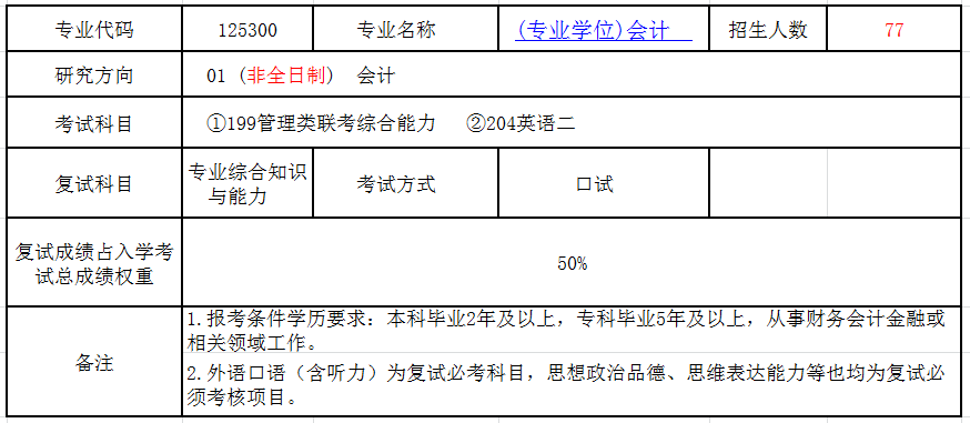 复旦大学2018年会计硕士(MPAcc)招生简章