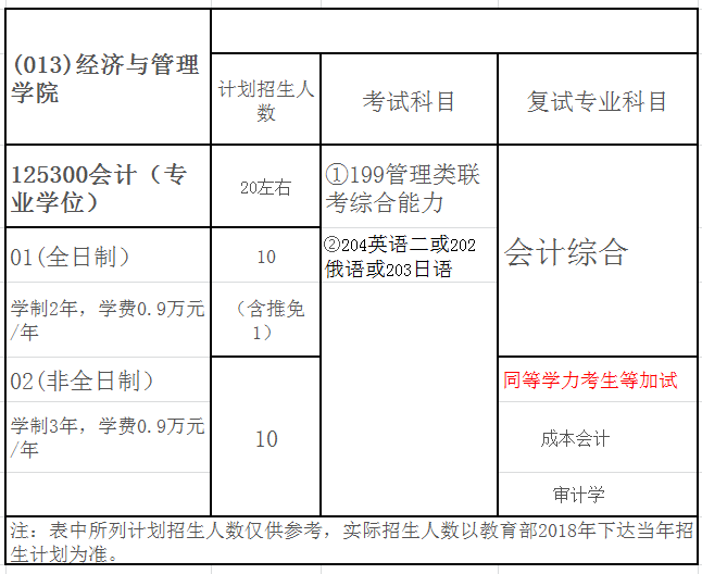 齐齐哈尔大学2018年会计硕士(MPAcc)招生简章