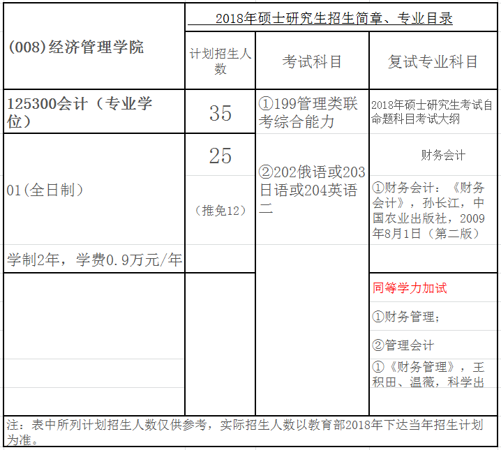 东北农业大学2018年会计硕士(MPAcc)招生简章