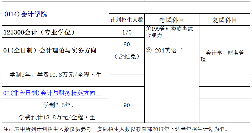 上海财经大学2018年会计硕士(MPAcc)招生简章