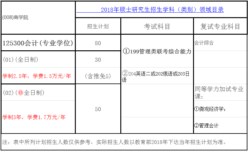 沈阳建筑大学2018年会计硕士(MPAcc)招生简章