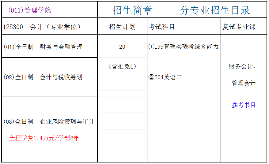 河北大学2018年会计硕士(MPAcc)招生简章