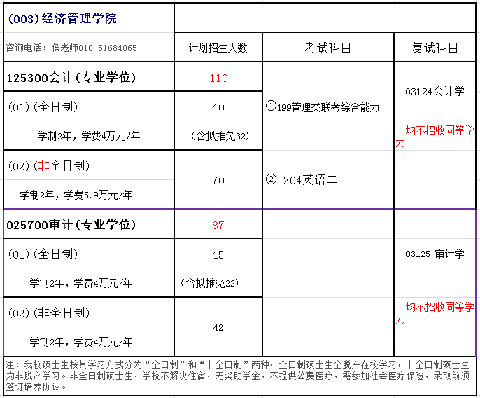 北京交通大学2018年会计硕士(MPAcc)招生简章