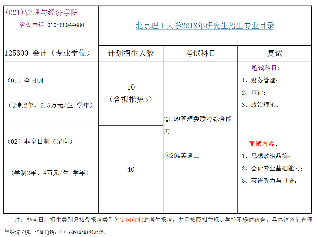 北京理工大学2018年会计硕士(MPAcc)招生简章