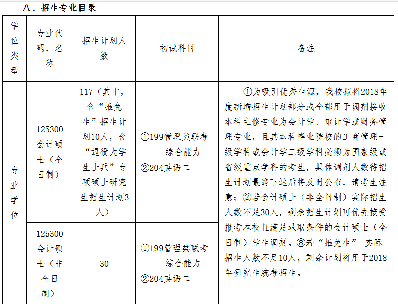 湖北经济学院2018MPAcc调剂公告