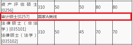 2018年湖南大学MAud复试分数线公布