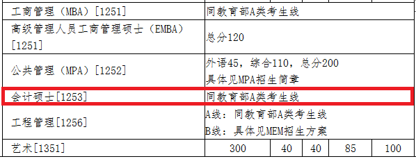 2018年清华大学MPAcc复试分数线公布