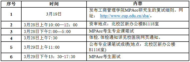 2018年中国石油大学MPAcc复试线及复试通知