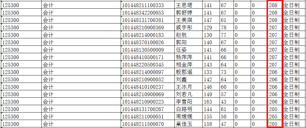 2018年沈阳理工大学mpacc复试分数线公布