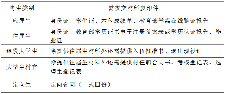 2018年沈阳大学MPAcc复试分数线公布