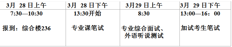 2018年吉林财经大学MPAcc复试分数线公布