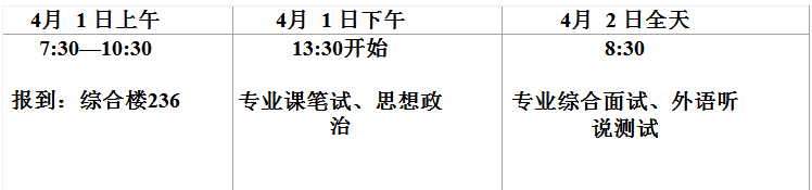 2018年吉林财经大学MPAcc复试分数线公布