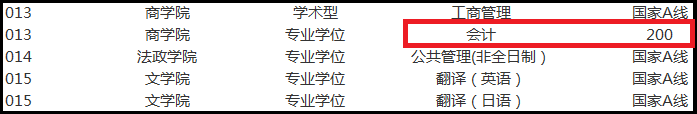 2018年南京信息工程大学MPAcc复试线公布