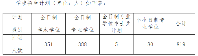 2018年北方工业大学MPAcc复试分数线公布