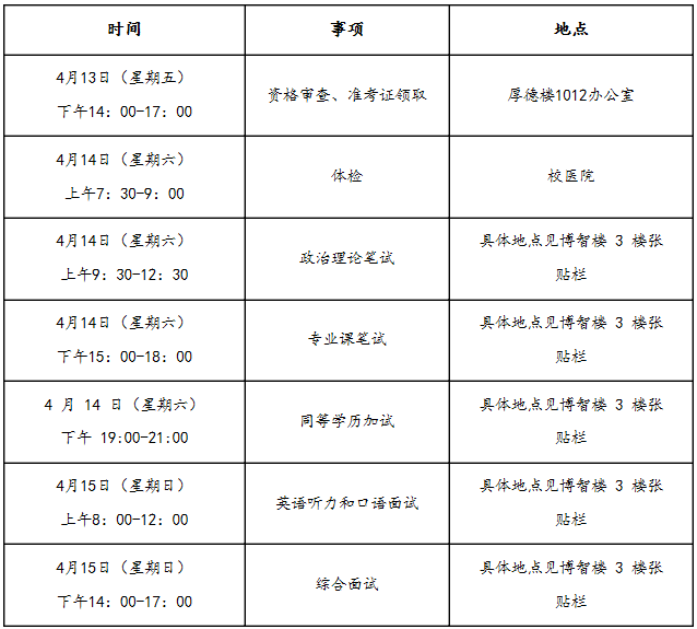 2018年重庆工商大学MPAcc复试分数线公布