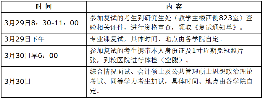 18年黑龙江八一农垦大学MPAcc复试线公布