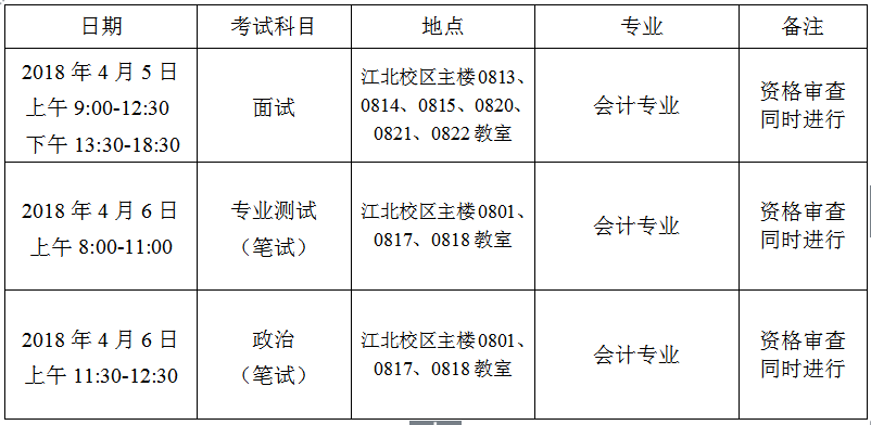 2018年哈尔滨商业大学MPAcc复试分数线公布