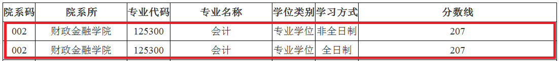 2018年江西师范大学MPAcc'复试分数线公布