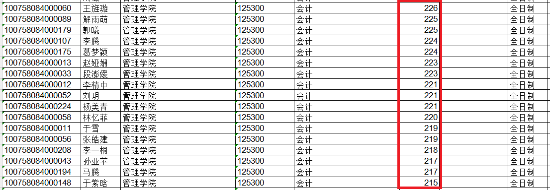 2018年河北大学MPAcc复试分数线公布