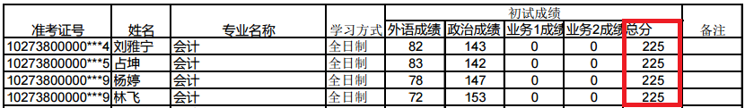 2018年上海对外经贸MPAcc复试分数线公布