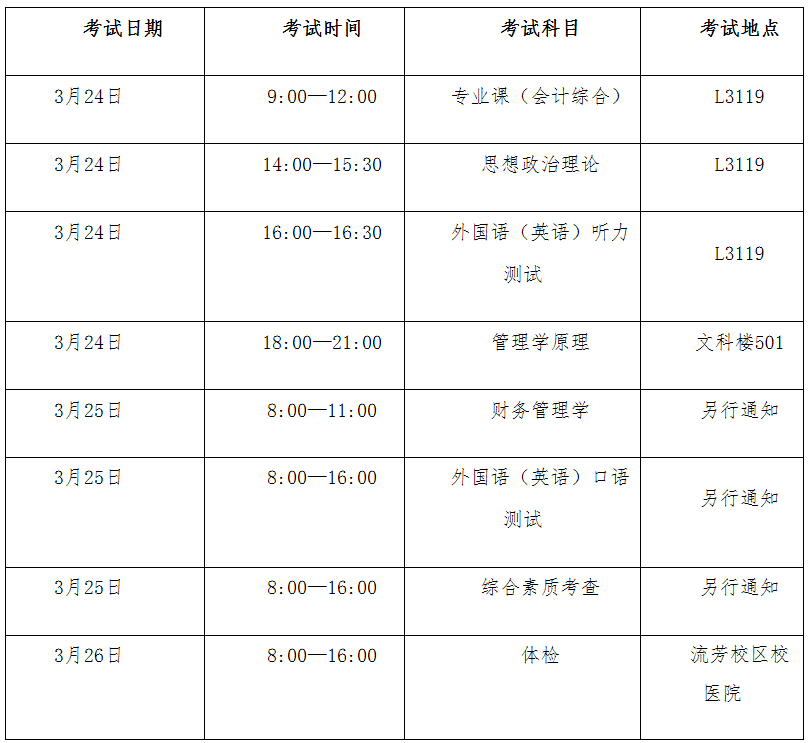 2018年武汉工程大学MPAcc复试分数线公布