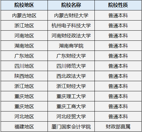 MAud审计硕士招生信息及职业发展前景