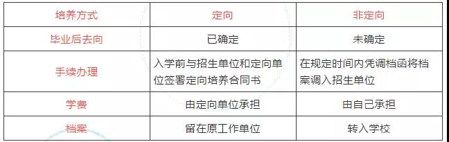 定向与非定向的区别？你还没了解过