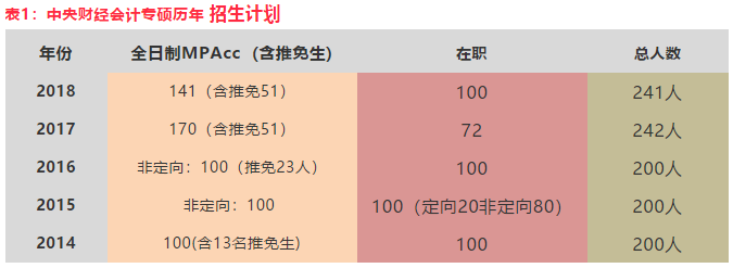 中央财经大学2019考情盘点分析，了解一下？