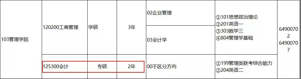 来了！8所院校发布MPAcc招生信息