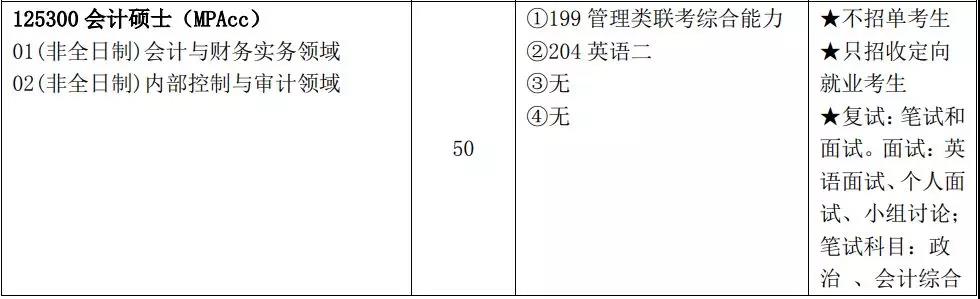 来了！8所院校发布MPAcc招生信息