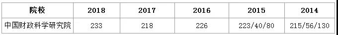 MPAcc院校里这4座科研院所，适合你吗?