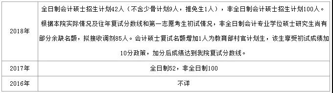 MPAcc院校里这4座科研院所，适合你吗?