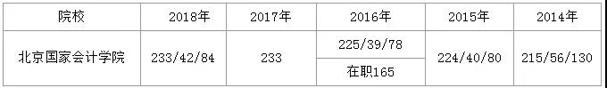 MPAcc院校里这4座科研院所，适合你吗?